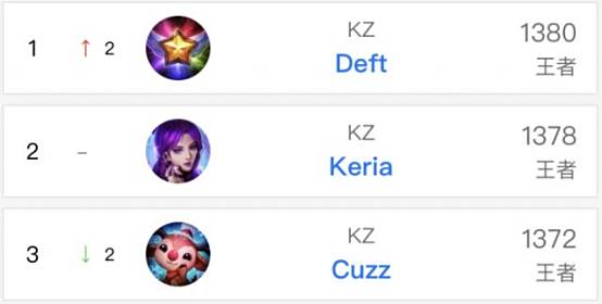 以本次参赛 以本次参赛